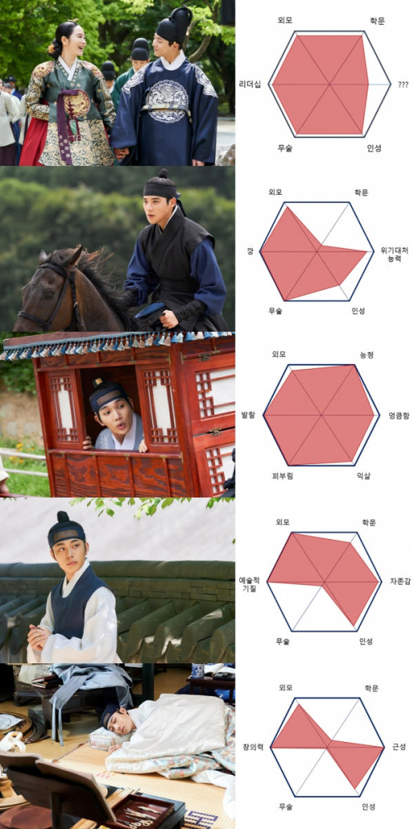 ▲'슈룹' (사진제공=tvN)