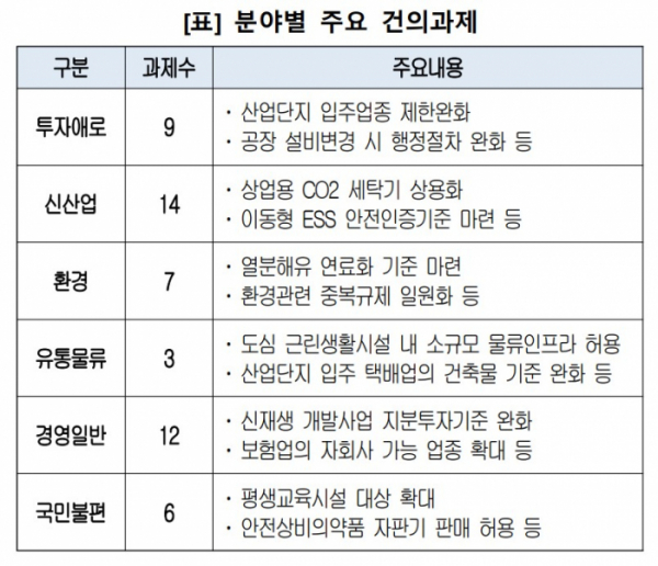 ▲(제공=대한상공희의소)