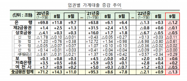 (금융위원회)