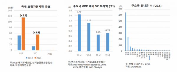 (출처=자본시장연구원)