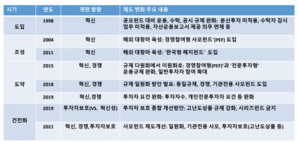 (출처=자본시장연구원)