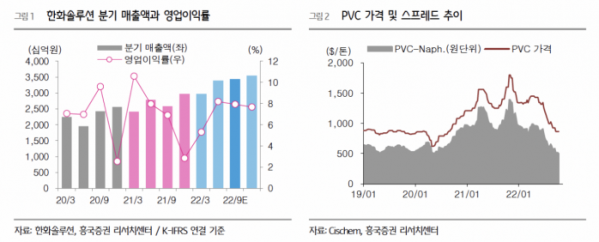 (출처=흥국증권)