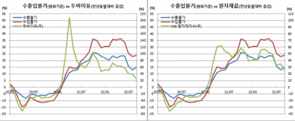 (한국은행)