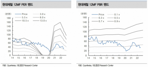 (출처=대신증권)