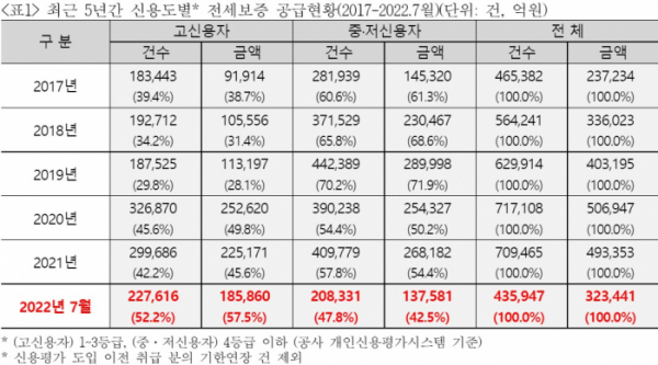 (자료제공=김성주 더불어민주당 의원실)