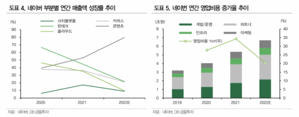 (출처=DB금융투자)