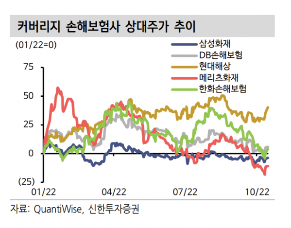 (출처=신한투자증권)