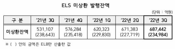 (출처=한국예탁결제원)