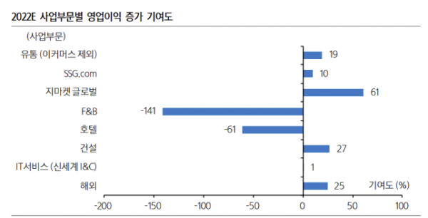 (출처=삼성증권)