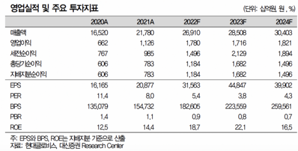 (출처=대신증권)