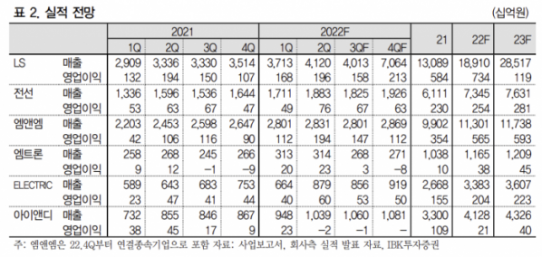 (출처=IBK투자증권)