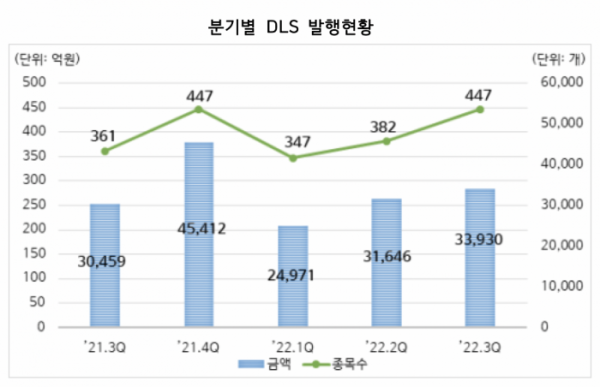 (출처=한국예탁결제원)