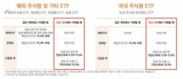 (출처=미래에셋자산운용)