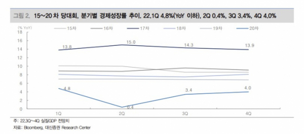 (대신증권)