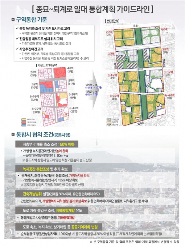 ▲'종묘~퇴계로 일대 통합계획' 가이드라인 (자료제공=서울시)