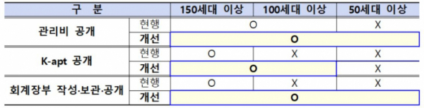 (자료제공=국토부)