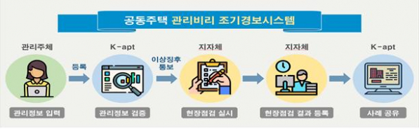 (자료제공=국토부)