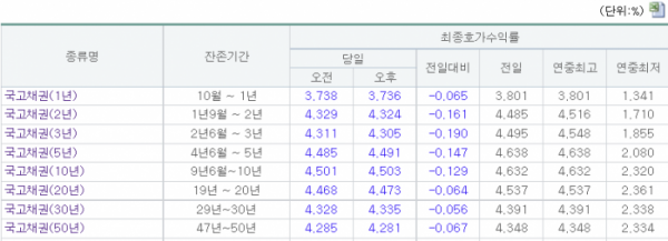 (출처=금융투자협회)