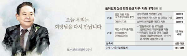 ▲고 이건희 회장 2주기 삼성 온라인 추모관 화면 캡쳐. (사진 제공=독자)