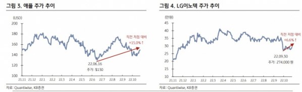 (KB증권)