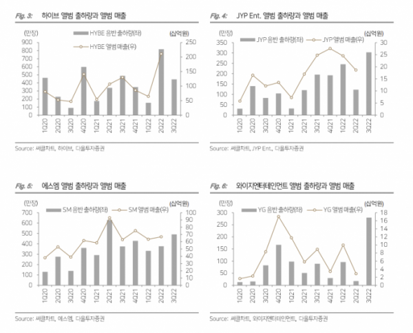 (출처=다올투자증권)