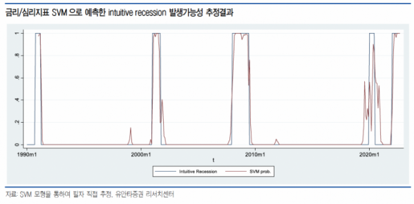 (출처=유안타증권)