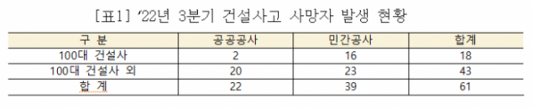 (자료제공=국토교통부)