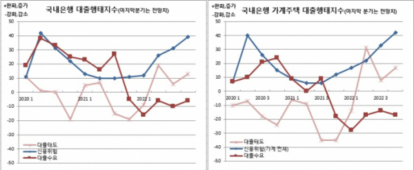 (한국은행)