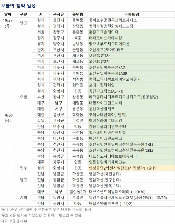 ▲오늘의 청약 일정 (자료제공=부동산R114)