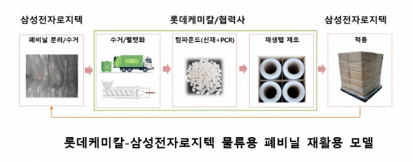 ▲(제공=롯데케미칼)