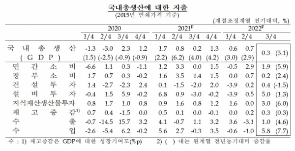 (한국은행)