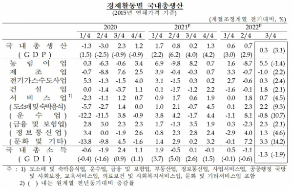 (한국은행)