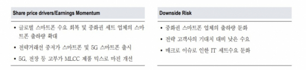 (NH투자증권)