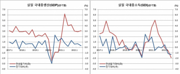 (한국은행)