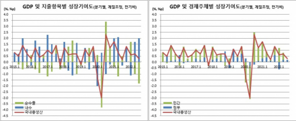 (한국은행)