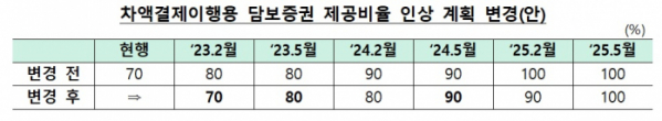 (한국은행)