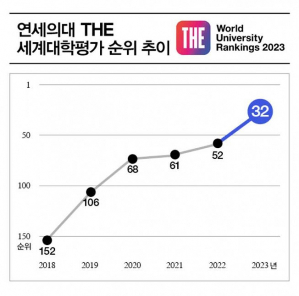 (사진제공=연세대 의과대학)