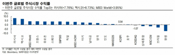 (자료=NH투자증권)