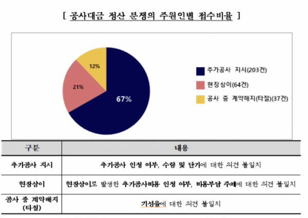 (자료제공=한국공정거래조정원)