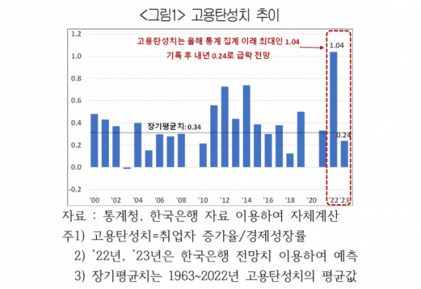 ▲(제공=대한상공회의소 SGI)