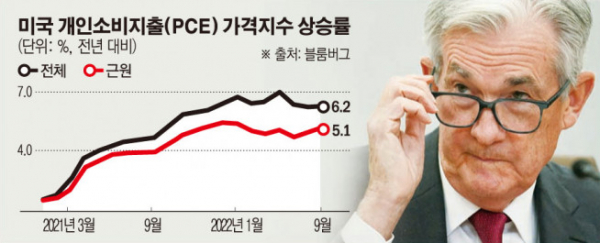 ▲제롬 파월 미국 연방준비제도(Fed·연준) 의장이 회의 도중 질문을 받고 있다. 워싱턴D.C.(미국)/로이터연합뉴스