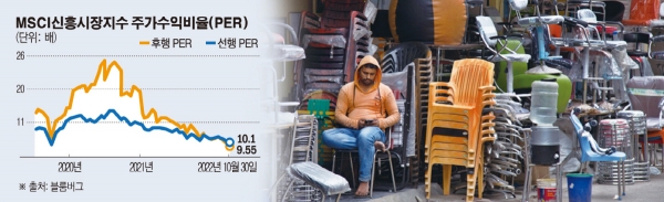 ▲인도 하이데라바드의 한 가구 매장에서 종업원이 앉아서 스마트폰을 보고 있다. 하이데바라드(인도)/AP뉴시스
