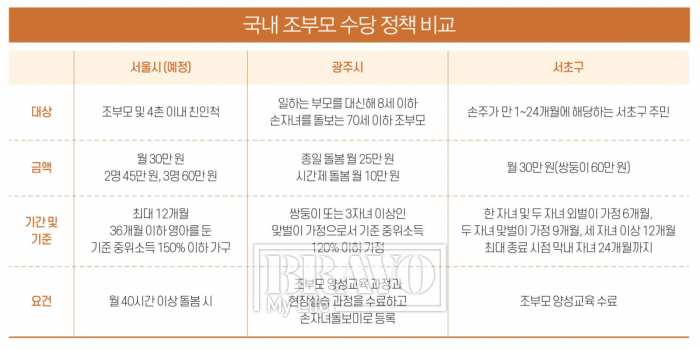 (그래픽=이은숙)