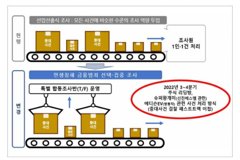 (사진출처=금융감독원)