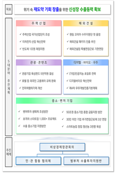 (자료제공=기획재정부)