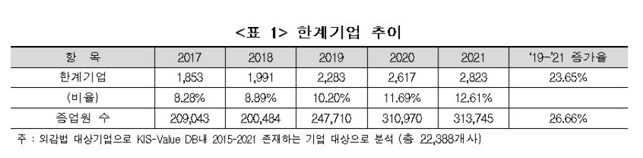 (자료=한국경제연구원)
