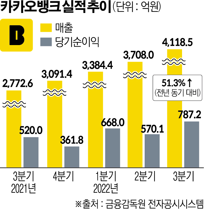 (그래픽=신미영 기자 win8226@)