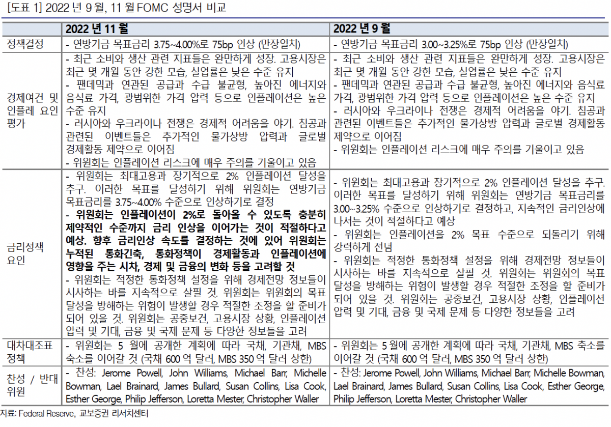 (출처=교보증권)