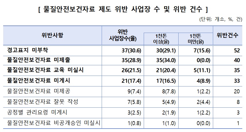 (자료=고용노동부)
