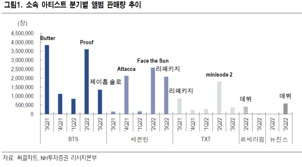 (출처=NH투자증권)